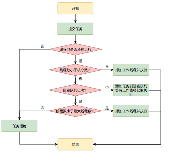 Featured image for Guide to Using Java Thread Pools