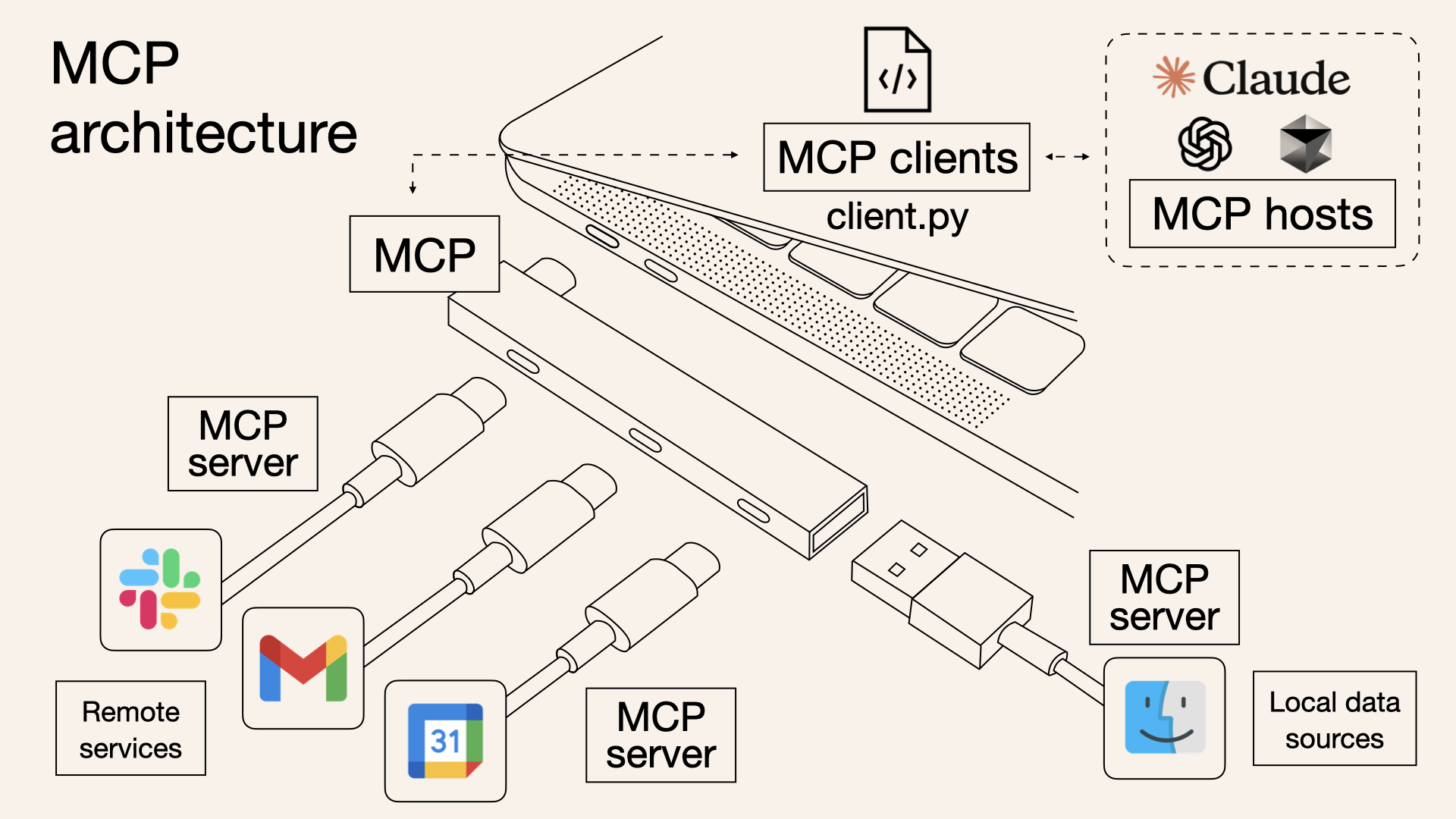 Featured image for What is MCP?